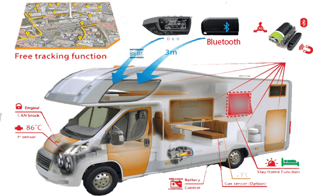Pandora CAMPER PRO